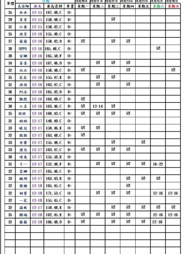 圖129