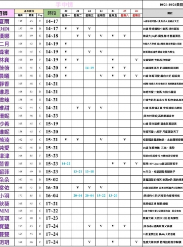 圖82