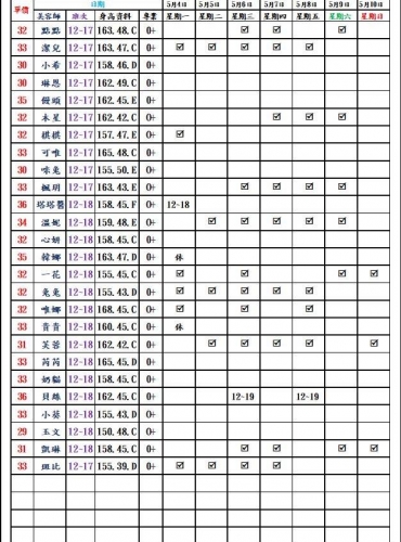 圖122