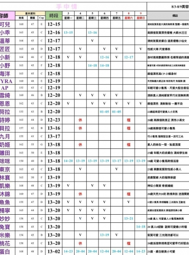 圖85